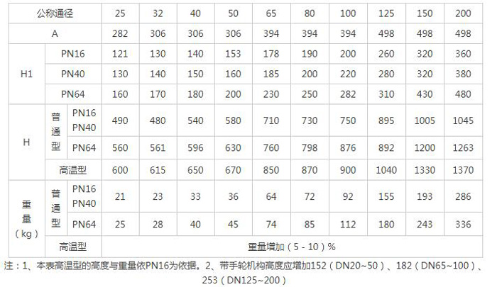 9888拉斯维加斯(股份)有限公司-官方网站